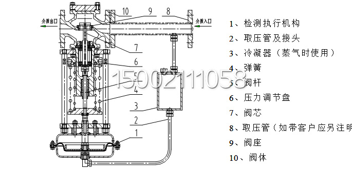 b、 ZZYP-16K型調壓閥 b、 ZZYP-16K型調壓閥
