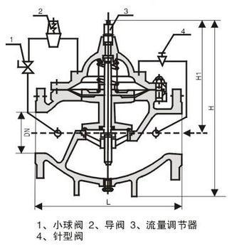 400X流量控制閥結構尺寸 400X流量控制閥結構尺寸