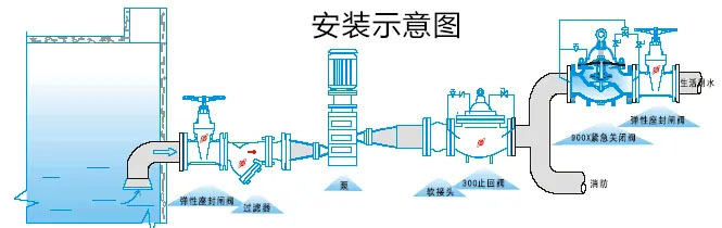 900X緊急關閉閥安裝示意圖 900X緊急關閉閥安裝示意圖