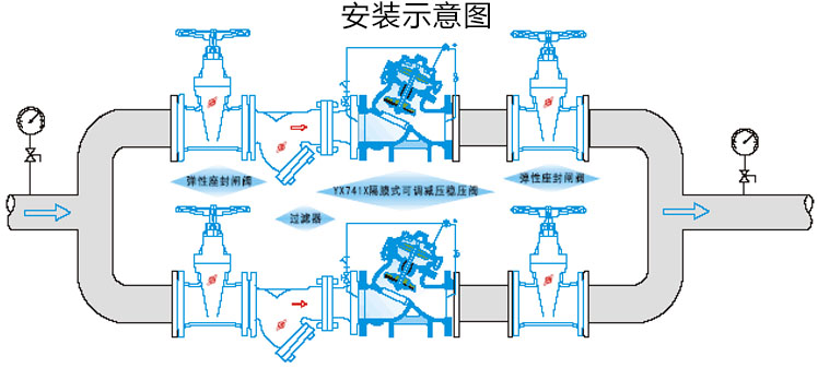 YX741X可調式減壓穩壓閥安裝示意圖 YX741X可調式減壓穩壓閥安裝示意圖