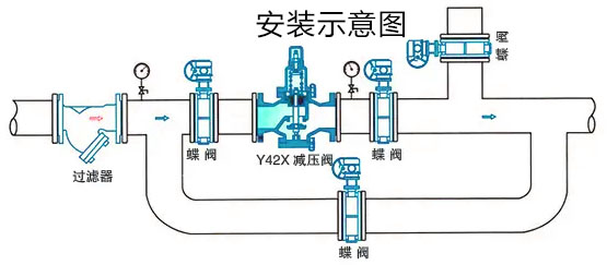 Y42X減壓穩壓閥安裝示意圖