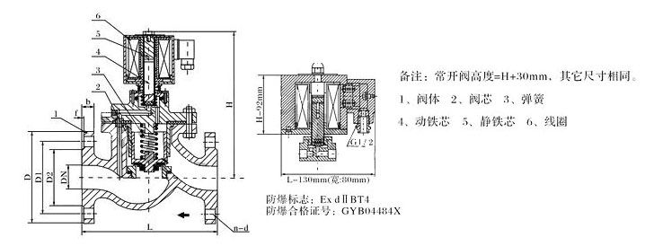 ZCZP蒸汽電磁閥結構尺寸 ZCZP蒸汽電磁閥結構尺寸