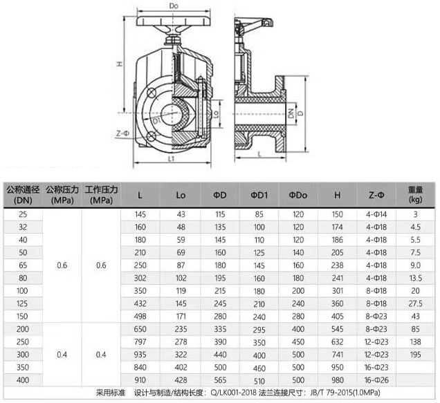 GJ41X管夾閥結構尺寸