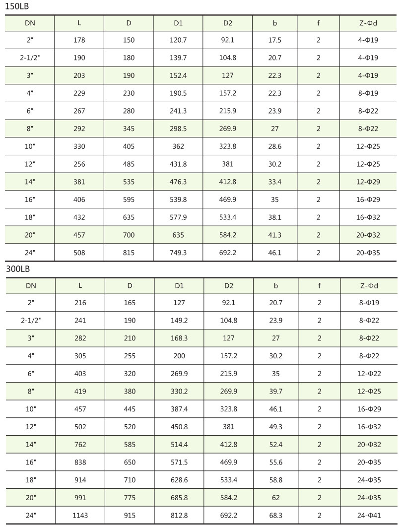 API美標閘閥結構尺寸 API美標閘閥結構尺寸