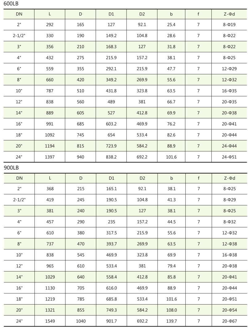 API美標閘閥結構尺寸 API美標閘閥結構尺寸