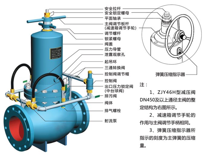 ZJY46H組合式減壓閥結構示意圖 ZJY46H組合式減壓閥結構示意圖